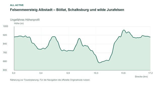 Ungefähres Höhenprofil: Felsenmeersteig Albstadt – Böllat, Schalksburg und wilde Jurafelsen