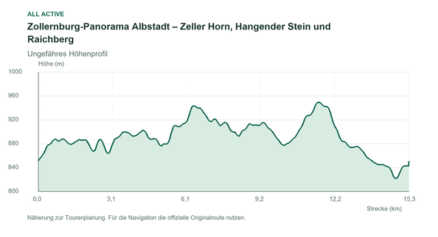Ungefähres Höhenprofil: Zollernburg-Panorama Albstadt – Zeller Horn, Hangender Stein und Raichberg